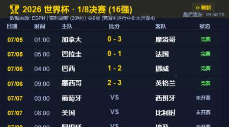 2026 世界杯 1/8决赛